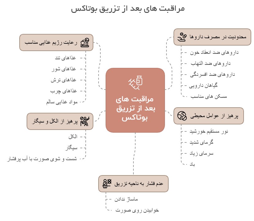 مراقبت‌ های بعد از تزریق بوتاکس